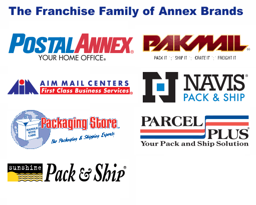 annex-brands